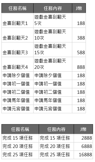 JP Grand Prize Casino - Full Speed ​​Ahead, Solve Tasks to Earn Bonuses