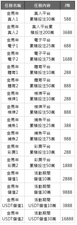 JP大獎娛樂城 馬力全開解任務賺獎金