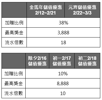 JP大獎娛樂城 金馬年儲值優惠