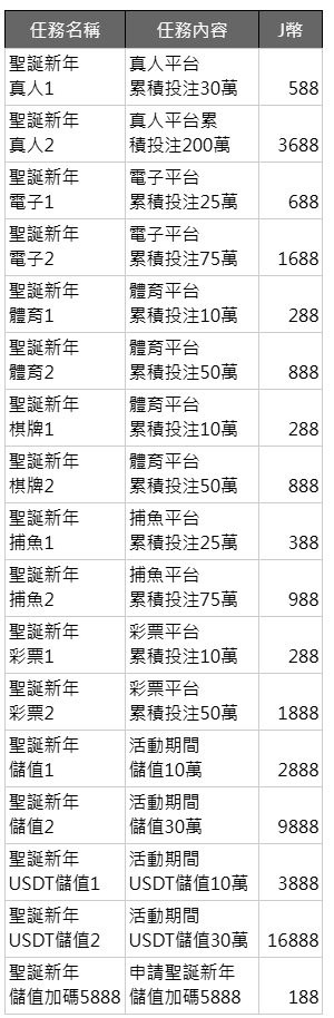 Christmas & New Year Quest Rewards