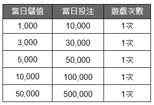 JP大獎娛樂城 升級VIP 終身擁有
