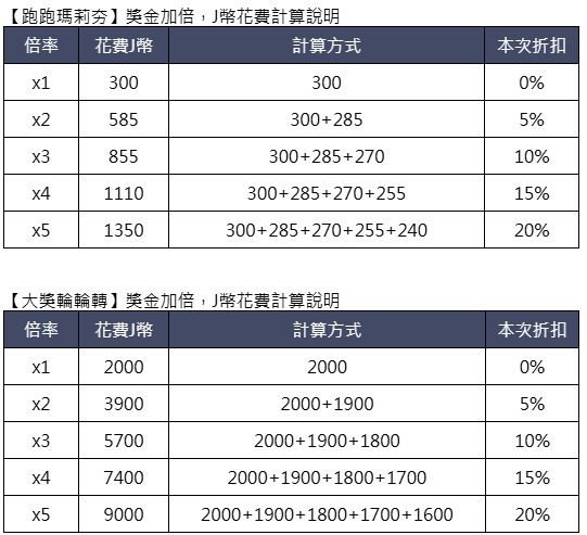 抽獎小遊戲 大獎88,888